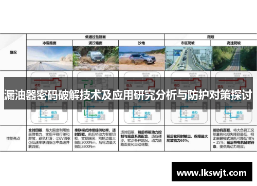 漏油器密码破解技术及应用研究分析与防护对策探讨